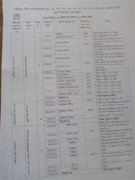 nid smart card distribution schedule in gazipur|Election Commissions starts distributing Smart NID cards in 27 .